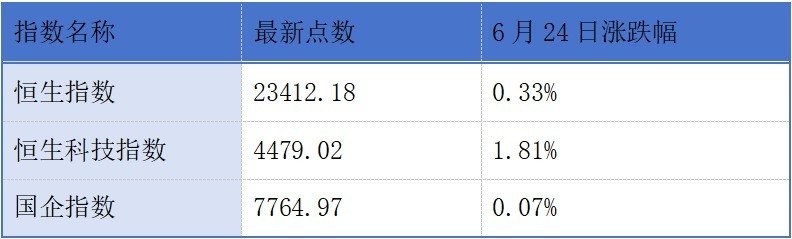 东恒新能源、孩子王递表港交所;六家公司同日通过港交所聆讯丨港交所早参